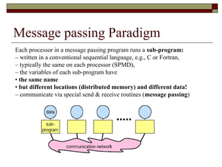 Comprehensive Introduction to Message Passing Interface (MPI) for ...