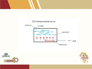 CO2 Flushing Step by Step 5
•
 