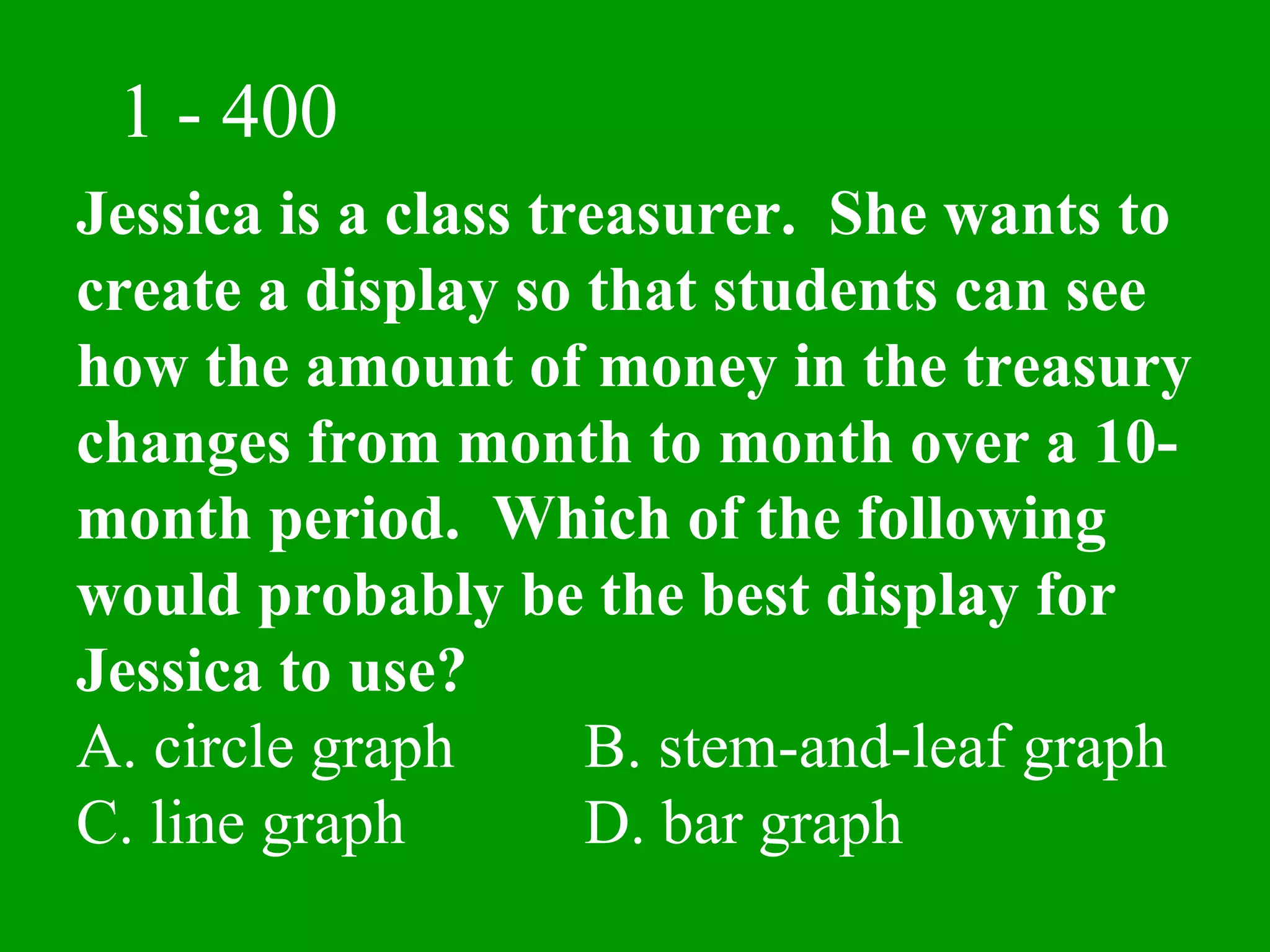 1 - 400
Jessica is a class treasurer. She wants to
create a display so that students can see
how the amount of money in the treasury
changes from month to month over a 10-
month period. Which of the following
would probably be the best display for
Jessica to use?
A. circle graph      B. stem-and-leaf graph
C. line graph        D. bar graph
 