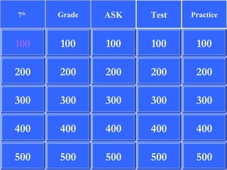 7th   Grade   ASK   Test   Practice


100   100     100   100     100

200   200     200   200     200

300   300     300   300     300

400   400     400   400     400

500   500     500   500     500
 