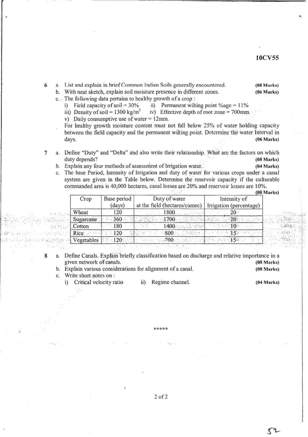 7th semester ce vtu 2010 scheme question papers for cbcs