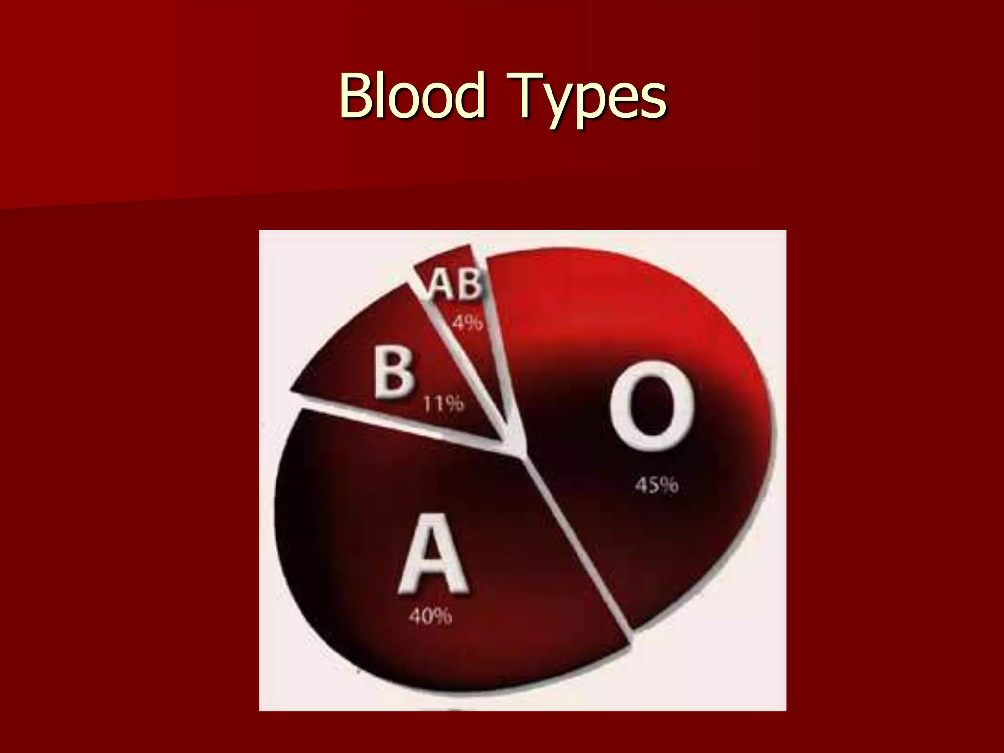 Blood Types
 