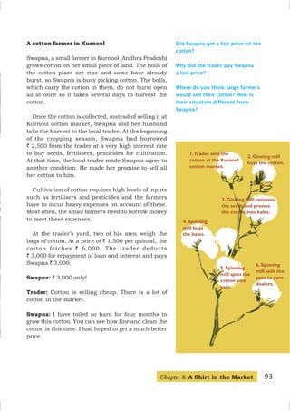 Did Swapna get a fair price on the
cotton?
Why did the trader pay Swapna
a low price?
Where do you think large farmers
would sell their cotton? How is
their situation different from
Swapna?
A cotton farmer in Kurnool
Swapna, a small farmer in Kurnool (Andhra Pradesh)
grows cotton on her small piece of land. The bolls of
the cotton plant are ripe and some have already
burst, so Swapna is busy picking cotton. The bolls,
which carry the cotton in them, do not burst open
all at once so it takes several days to harvest the
cotton.
Once the cotton is collected, instead of selling it at
Kurnool cotton market, Swapna and her husband
take the harvest to the local trader. At the beginning
of the cropping season, Swapna had borrowed
` 2,500 from the trader at a very high interest rate
to buy seeds, fertilisers, pesticides for cultivation.
At that time, the local trader made Swapna agree to
another condition. He made her promise to sell all
her cotton to him.
Cultivation of cotton requires high levels of inputs
such as fertilisers and pesticides and the farmers
have to incur heavy expenses on account of these.
Most often, the small farmers need to borrow money
to meet these expenses.
At the trader’s yard, two of his men weigh the
bags of cotton. At a price of ` 1,500 per quintal, the
cotton fetches ` 6,000. The trader deducts
` 3,000 for repayment of loan and interest and pays
Swapna ` 3,000.
Swapna: ` 3,000 only!
Trader: Cotton is selling cheap. There is a lot of
cotton in the market.
Swapna: I have toiled so hard for four months to
grow this cotton. You can see how fine and clean the
cotton is this time. I had hoped to get a much better
price.
2. Ginning mill
buys the cotton.
1.Trader sells the
cotton at the Kurnool
cotton market.
3. Ginning mill removes
the seeds and presses
the cotton into bales.
4. Spinning
mill buys
the bales.
6. Spinning
mill sells the
yarn to yarn
dealers.
5. Spinning
mill spins the
cotton into
yarn.
Chapter 8: A Shirt in the Market 93
 