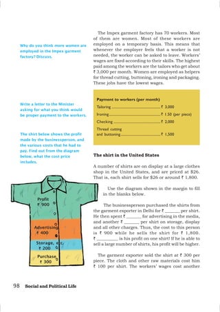 98 Social and Political Life
Payment to workers (per month)
Tailoring .......................................................` 3,000
Ironing..........................................................` 1.50 (per piece)
Checking .....................................................` 2,000
Thread cutting
and buttoning.............................................` 1,500
Write a letter to the Minister
asking for what you think would
be proper payment to the workers.
The Impex garment factory has 70 workers. Most
of them are women. Most of these workers are
employed on a temporary basis. This means that
whenever the employer feels that a worker is not
needed, the worker can be asked to leave. Workers’
wages are fixed according to their skills. The highest
paid among the workers are the tailors who get about
` 3,000 per month. Women are employed as helpers
for thread cutting, buttoning, ironing and packaging.
These jobs have the lowest wages.
The shirt in the United States
A number of shirts are on display at a large clothes
shop in the United States, and are priced at $26.
That is, each shirt sells for $26 or around ` 1,800.
Use the diagram shown in the margin to fill
in the blanks below.
The businessperson purchased the shirts from
the garment exporter in Delhi for ` _______ per shirt.
He then spent ` _______ for advertising in the media,
and another ` _______ per shirt on storage, display
and all other charges. Thus, the cost to this person
is ` 900 while he sells the shirt for ` 1,800.
` __________ is his profit on one shirt! If he is able to
sell a large number of shirts, his profit will be higher.
The garment exporter sold the shirt at ` 300 per
piece. The cloth and other raw materials cost him
` 100 per shirt. The workers’ wages cost another
Why do you think more women are
employed in the Impex garment
factory? Discuss.
Purchase
`
`
`
`
` 300
Storage, etc.
`
`
`
`
` 200
Advertising
`
`
`
`
` 400
Profit
`
`
`
`
` 900
The shirt below shows the profit
made by the businessperson, and
the various costs that he had to
pay. Find out from the diagram
below, what the cost price
includes.
 