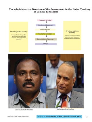 Chapter 10: Structures of the Governance in J&K
Social and Political Life
The Administrative Structure of the Government in the Union Territory
of Jammu & Kashmir
UT with Legislative Assembly:
It means that territory will be
administered by Lieutenant
Governor along-with elected
Assembly. Commissioner/Secretary
Chief Minister
Lieutenant Governor
Others
President of India
UT without Legislative
Assembly:
It means that territory will be
administered by Lieutenant
Governor aided by Bureaucrats.
Council of Ministers
114
Girish Chandra Murmu Radha Krishna Mathur
First L. G - UT of J&K First L. G - UT of Ladakh
 