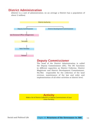 Chapter 10: Structures of the Governance in J&K
Social and Political Life
District Administration
(District is a unit of administration; on an average a District has a population of
about 2 million)
District Authority
Deputy Commissioner District Development Commissioner
Sub Divisional Officer (Magistrate)
Tehsildar
Naib Tehsildar
Patwari
Activity
Make a list of District Collectors or Deputy Commissioners of your
Union Territory.
Deputy Commissioner
The head of the District Administration is called
the Deputy Commissioner (DC). The DC functions
in different capacities as District Collector, District
Magistrate and District Development Commissioner.
He/She responsible for the collection of the land
revenue, maintenance of the law and order and
implementation of all other activities at district level.
116
 