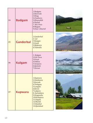 04 Budgam
1.Budgam
2.Beerwah
3.Khag
4.Chadoora
5.Khansahib
6.Narbal
7. B.K. Pura
8.Magam
9.Char-i-Sharief
05 Ganderbal
1.Ganderbal
2. Lar
3.Kangan
4.Gund
5.Wakoora
6.Tulmulla
06 Kulgam
1. Kulgam
2.D.H. Pora
3.Frisal
4.Pahloo
5.Yaripora
6.Qaimoh
7.Devsar
07 Kupwara
1.Kupwara
2.Handwara
3.Karnah
4.Trehgam
5.Langate
6.Keran
7.Lalpora
8. Zachaldara
9.Dragmulla
10.Kralapora
11.Sogam
12.Machil
13.Ramhal
14.Qaziabad
119
 