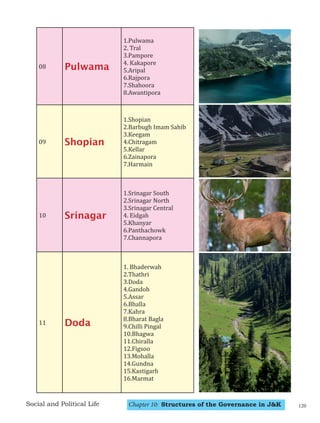 Chapter 10: Structures of the Governance in J&K
Social and Political Life
08 Pulwama
1.Pulwama
2. Tral
3.Pampore
4. Kakapore
5.Aripal
6.Rajpora
7.Shahoora
8.Awantipora
09 Shopian
1.Shopian
2.Barbugh Imam Sahib
3.Keegam
4.Chitragam
5.Kellar
6.Zainapora
7.Harmain
10 Srinagar
1.Srinagar South
2.Srinagar North
3.Srinagar Central
4. Eidgah
5.Khanyar
6.Panthachowk
7.Channapora
11 Doda
1. Bhaderwah
2.Thathri
3.Doda
4.Gandoh
5.Assar
6.Bhalla
7.Kahra
8.Bharat Bagla
9.Chilli Pingal
10.Bhagwa
11.Chiralla
12.Figsoo
13.Mohalla
14.Gundna
15.Kastigarh
16.Marmat
120
 