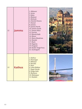 12 Jammu
1. Akhnoor
2. Arnia
3. Bahu
4. Bhalwal
5. Bishnah
6. Chowki Choura
7. Dansal
8. Jammu
9. Jammu North
10. Jammu South
11. Jammu West
12. Jourian
13. Kharah Balli
14. Khour
15. Maira Mandrian
16. Mandal
17. Marh
18. Nagrota
19. Pargwal
20. Ranbir Singh Pura
21. Suchetgarh
13 Kathua
1. Kathua
2. Hiranagar
3. Billawar
4. Basohli
5. Bani
6. Lohai Malhar
7. Nagri Parole
8. Dinga Amb
9. Marheen
10. Mahanpur
11. Ramkot
121
 