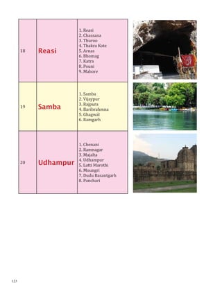 18 Reasi
1. Reasi
2. Chassana
3. Thuroo
4. Thakra Kote
5. Arnas
6. Bhomag
7. Katra
8. Pouni
9. Mahore
19 Samba
1. Samba
2. Vijaypur
3. Rajpura
4. Baribrahmna
5. Ghagwal
6. Ramgarh
20 Udhampur
1. Chenani
2. Ramnagar
3. Majalta
4. Udhampur
5. Latti Marothi
6. Moungri
7. Dudu Basantgarh
8. Panchari
123
 