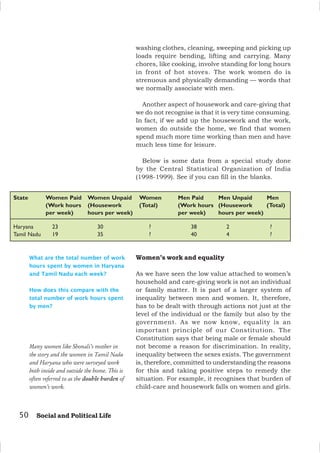 50 Social and Political Life
State Women Paid Women Unpaid Women Men Paid Men Unpaid Men
(Work hours (Housework (Total) (Work hours (Housework (Total)
per week) hours per week) per week) hours per week)
Haryana 23 30 ? 38 2 ?
Tamil Nadu 19 35 ? 40 4 ?
Many women like Shonali’s mother in
the story and the women in Tamil Nadu
and Haryana who were surveyed work
both inside and outside the home. This is
often referred to as the double burden of
women’s work.
washing clothes, cleaning, sweeping and picking up
loads require bending, lifting and carrying. Many
chores, like cooking, involve standing for long hours
in front of hot stoves. The work women do is
strenuous and physically demanding — words that
we normally associate with men.
Another aspect of housework and care-giving that
we do not recognise is that it is very time consuming.
In fact, if we add up the housework and the work,
women do outside the home, we find that women
spend much more time working than men and have
much less time for leisure.
Below is some data from a special study done
by the Central Statistical Organization of India
(1998-1999). See if you can fill in the blanks.
Women’s work and equality
As we have seen the low value attached to women’s
household and care-giving work is not an individual
or family matter. It is part of a larger system of
inequality between men and women. It, therefore,
has to be dealt with through actions not just at the
level of the individual or the family but also by the
government. As we now know, equality is an
important principle of our Constitution. The
Constitution says that being male or female should
not become a reason for discrimination. In reality,
inequality between the sexes exists. The government
is, therefore, committed to understanding the reasons
for this and taking positive steps to remedy the
situation. For example, it recognises that burden of
child-care and housework falls on women and girls.
What are the total number of work
hours spent by women in Haryana
and Tamil Nadu each week?
How does this compare with the
total number of work hours spent
by men?
 