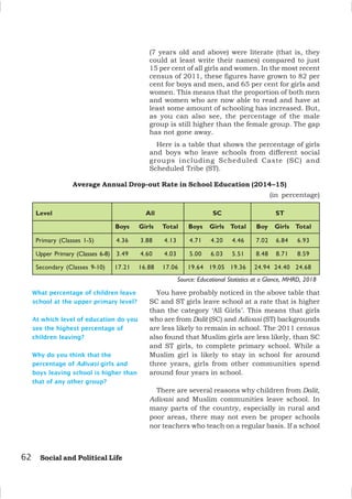 62 Social and Political Life
Level All SC ST
Boys Girls Total Boys Girls Total Boy Girls Total
Primary (Classes 1-5) 4.36 3.88 4.13 4.71 4.20 4.46 7.02 6.84 6.93
Upper Primary (Classes 6-8) 3.49 4.60 4.03 5.00 6.03 5.51 8.48 8.71 8.59
Secondary (Classes 9-10) 17.21 16.88 17.06 19.64 19.05 19.36 24.94 24.40 24.68
Source: Educational Statistics at a Glance, MHRD, 2018
What percentage of children leave
school at the upper primary level?
At which level of education do you
see the highest percentage of
children leaving?
Why do you think that the
percentage of Adivasi girls and
boys leaving school is higher than
that of any other group?
(7 years old and above) were literate (that is, they
could at least write their names) compared to just
15 per cent of all girls and women. In the most recent
census of 2011, these figures have grown to 82 per
cent for boys and men, and 65 per cent for girls and
women. This means that the proportion of both men
and women who are now able to read and have at
least some amount of schooling has increased. But,
as you can also see, the percentage of the male
group is still higher than the female group. The gap
has not gone away.
Here is a table that shows the percentage of girls
and boys who leave schools from different social
groups including Scheduled Caste (SC) and
Scheduled Tribe (ST).
(in percentage)
You have probably noticed in the above table that
SC and ST girls leave school at a rate that is higher
than the category ‘All Girls’. This means that girls
who are from Dalit (SC) and Adivasi (ST) backgrounds
are less likely to remain in school. The 2011 census
also found that Muslim girls are less likely, than SC
and ST girls, to complete primary school. While a
Muslim girl is likely to stay in school for around
three years, girls from other communities spend
around four years in school.
There are several reasons why children from Dalit,
Adivasi and Muslim communities leave school. In
many parts of the country, especially in rural and
poor areas, there may not even be proper schools
nor teachers who teach on a regular basis. If a school
Average Annual Drop-out Rate in School Education (2014–15)
 