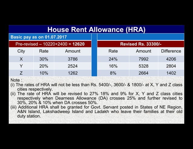 7th_cpc_allowances in Indian army 2017.pdf