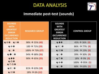 DATA ANALYSIS Immediatepost-test (sounds) 
