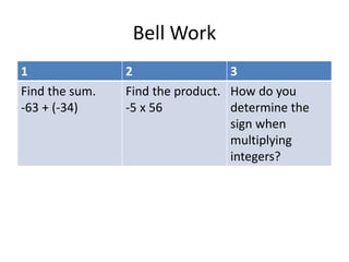 Bell Work 
1 2 3 
Find the sum. 
Find the product. 
-63 + (-34) 
-5 x 56 
How do you 
determine the 
sign when 
multiplying 
integers? 
 