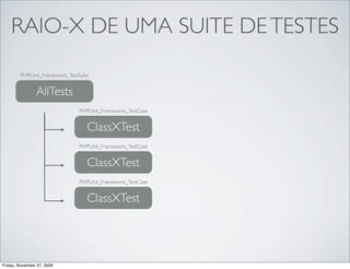 RAIO-X DE UMA SUITE DE TESTES
        PHPUnit_Framework_TestSuite


                AllTests
                               PHPUnit_Framework_TestCase


                                  ClassXTest
                               PHPUnit_Framework_TestCase


                                  ClassXTest
                               PHPUnit_Framework_TestCase


                                  ClassXTest




Friday, November 27, 2009
 
