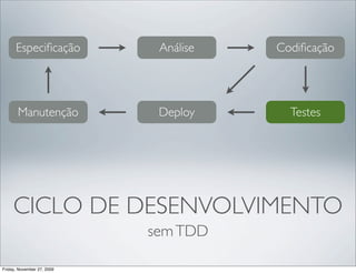 Especiﬁcação           Análise   Codiﬁcação




       Manutenção            Deploy      Testes




     CICLO DE DESENVOLVIMENTO
                            sem TDD

Friday, November 27, 2009
 