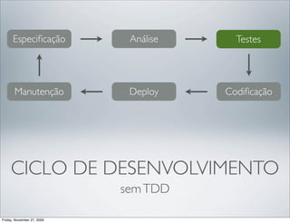 Especiﬁcação           Análise     Testes




       Manutenção            Deploy    Codiﬁcação




     CICLO DE DESENVOLVIMENTO
                            sem TDD

Friday, November 27, 2009
 