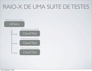 RAIO-X DE UMA SUITE DE TESTES
        PHPUnit_Framework_TestSuite


                AllTests
                             ...
