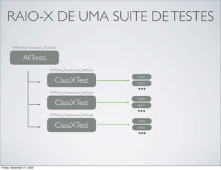 RAIO-X DE UMA SUITE DE TESTES
        PHPUnit_Framework_TestSuite


                AllTests
                             ...