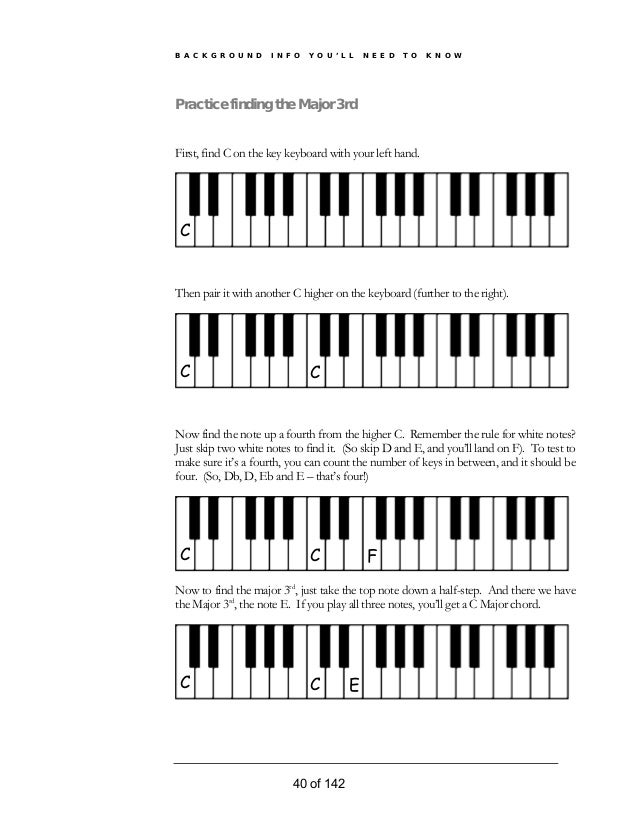 Learn Piano The Essentials Of Piano Chords