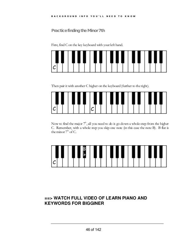 Learn Piano The Essentials Of Piano Chords