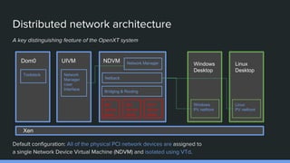 Distributed network architecture
A key distinguishing feature of the OpenXT system
Default configuration: All of the physical PCI network devices are assigned to
a single Network Device Virtual Machine (NDVM) and isolated using VTd.
NIC
device
driver
NIC
device
driver
Wi-Fi
device
driver
Bridging & Routing
Netback
Network Manager
Network
Manager
User
Interface
Windows
PV netfront
Linux
PV netfront
Dom0 UIVM NDVM
Toolstack
Windows
Desktop
Linux
Desktop
Xen
 