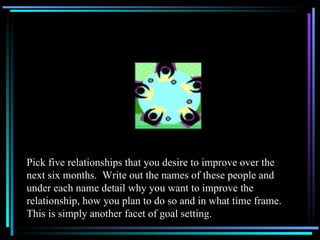 Pick five relationships that you desire to improve over the next six months.  Write out the names of these people and under each name detail why you want to improve the relationship, how you plan to do so and in what time frame.  This is simply another facet of goal setting. 