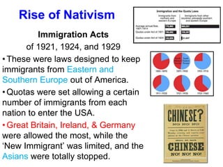 Immigration Acts
of 1921, 1924, and 1929
• These were laws designed to keep
immigrants from Eastern and
Southern Europe out of America.
• Quotas were set allowing a certain
number of immigrants from each
nation to enter the USA.
• Great Britain, Ireland, & Germany
were allowed the most, while the
‘New Immigrant’ was limited, and the
Asians were totally stopped.
Rise of Nativism
 