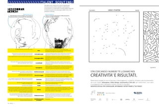 76 : 7thFloor : 12 7thFloor : 12 : 77
PARALLEL
TALKS
Due delle menti creative che stanno traghettando
la comunicazione nell’era digitale e partecipativa
si incontrano e si confrontano in questa doppia intervista.
Un dietro le quinte che svela pregi e difetti, vizi e virtù,
ambizioni e desideri.
by Egolab
Un critico ottimista. O un ottimista critico.
Sono...
Sono in cammino, sento di essere nel pieno della ricerca
professionale e personale. Vorrei trasmettere questo senso del
movimento a mio figlio Nicolò appena nato.
Credo nel futuro e nella capacità di costruirlo come
vogliamo, possibilmente migliorando il presente.
Il mio miglior pregio
La forza di volontà: quando mi fisso in testa di fare una cosa o di
raggiungere un obiettivo sono pronto a tutto pur di riuscire.
Sono troppo scettico e critico su tutto ciò che è il presente.
Il mio peggior difetto
Sottovalutare la distanza tra mondo reale e mondo ideale mi
porta spesso a precorrere i tempi e fissare degli obiettivi davvero
ambiziosi. Spesso questo si accompagna ad una certa ansia e
impazienza.
Prima o poi tutto torna. Di solito, più poi che prima ma
stiamo lavorando per ridurre i tempi. La mia filosofia
Vivere in movimento, creare valore, mettere in discussione le
situazioni e i modelli preesisenti, cambiare gli ordini precostituiti,
non fermarsi mai.
Un clone che faccia almeno la metà del mio lavoro.
Cosa voglio ora
Vivere in un’altra città magari all’estero. New York, Londra, Parigi o
anche Madrid che, in misura diversa, sono però tutte molto più al
centro del cambiamento di quanto lo siano Roma o Milano.
Riuscire a far capire a mio padre e a quelli della sua
generazione che lavoro faccio.
L'ambizione più grande
L’obiettivo è che TBTV diventi la prima user generated media
company internazionale, con attività e clienti in tutto il mondo.
Sbattere la faccia sui propri errori,
senza nemmeno chiudere gli occhi. Che cos'è il coraggio
È la capacità di mettere a rischio tutto per un ideale, per un sogno
quindi per modificare la realtà. Tanto più si mette in gioco e tanto
più l’ideale è lontano dal reale, quanto più serve coraggio.
Se ho sbagliato le previsioni per oggi, è perché sono troppo
lungimirante e probabilmente si avvereranno dopodomani. Il mio motto
Se gli uomini definiscono reali certe situazioni, esse saranno reali
nelle loro conseguenze. È una sorta di legge della sociologia scritta
agli inizi del secolo scorso da William Thomas.
Facciamo due: “1984” di George Orwell
e “Bel ami” di Maupassant
Un libro
Wikinomics è, tra gli ultimi libri che ho letto,
quello che mi ha lasciato di più.
Cantando sotto la pioggia. Un film Credo che Blade Runner sia inarrivabile.
Un nuovo ritorno alle origini: il web era nato per condividere
informazioni ed è quello che sta succedendo adesso ma su
vasta scala. Un pregio: È veramente democratico. Un difetto:
Somiglia troppo alle persone: premia quelle interessanti e
tende a escludere quelle noiose.
. Web 2.0...
Un pregio: le persone, e i loro contributi, recuperano un ruolo
centrale e prioritario rispetto alle soluzioni tecnologiche. Un difetto:
ancora poco comprensibile, la conoscenza del web 2.0 è poco
diffusa nelle istituzioni e nelle imprese.
Colui che fa esattamente quello che gli suggerisci di fare.
E soprattutto che spende quello che gli dici di spendere.
Sogni a parte, un bel General Motors.
Il cliente che ti manca
Mediaset… produciamo ormai per tutti i principali broadcasters
italiani tranne che per la società dove ho lavorato in passato,
dove ho tanti amici e dove ho mosso i primi passi nel mondo della
televisione. Peccato…
“Convergenza”. Basta tv, basta pc, basta telefonino: tutto
connesso, sempre e dovunque.
Condividi una parola
per il futuro
Partecipare.
Roberto Carnazza,
Digital Manager di Starcom Digital, centro media con
elevata esperienza in tutti gli aspetti dei media digitali.
Bruno Pellegrini,
Editore e consulente specializzato in Web partecipativo,
fondatore nel 2006 di TheBlogTV.
CREATIVITA’ E RISULTATI.
Realizziamo progetti di comunicazione a valore aggiunto, in grado di sfruttare tutte le potenzialità
dei nuovi media: advergame, video design, community e rich adv, per trasformare i tuoi utenti
in protagonisti attivi e generare risultati concreti e misurabili.
INIZIATIVE SPECIALI PER COINVOLGERE, INFORMARE E INTRATTENERE IL TUO TARGET.
STAI CERCANDO I NUMERI? TE LI DIAMO NOI.
Hanno scelto le
Iniziative Speciali
di Egolab:
UNISCI I PUNTINI0623240044. (Egolab)
egolab.it
///////////////////TALENT SCOUTINGX
 