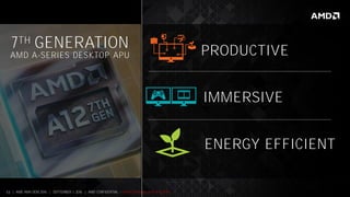11 | AMD AM4 OEM 2016 | SEPTEMBER 1, 2016 | AMD CONFIDENTIAL - Under Embargo until 9/5/2016
7TH GENERATION
AMD A-SERIES DESKTOP APU
ENERGY EFFICIENT
PRODUCTIVE
IMMERSIVE
 