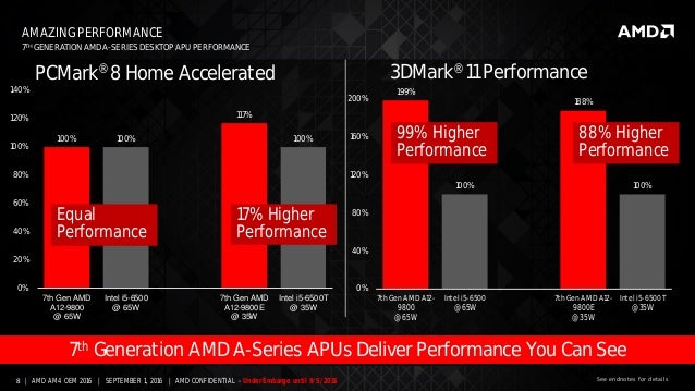 7th Gen Amd A Series Announcement