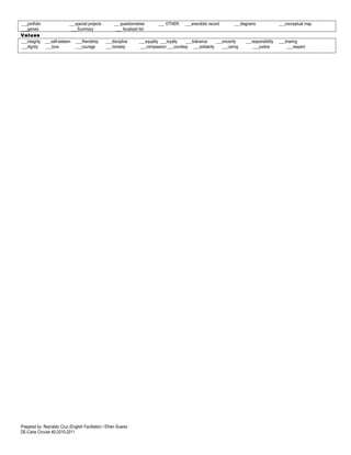 ___portfolio               ___special projects     ___questionnaires         ___ OTHER: ___anecdotic record           ___diagrams               ___conceptual map
___games                    ___Summary              ___ focalized list
Values
___integrity ___self-esteem ___friendship      ___discipline      ___equality ___loyalty   ___tolerance    ___sincerity     ___responsibility   ___sharing
___dignity   ___love          ___courage       ___honesty          ___compassion ___courtesy ___solidarity    ___caring         ___justice          ___respect




Prepared by: Reynaldo Cruz (English Facilitator) / Efrain Suarez
DE-Carta Circular #2-2010-2011
 