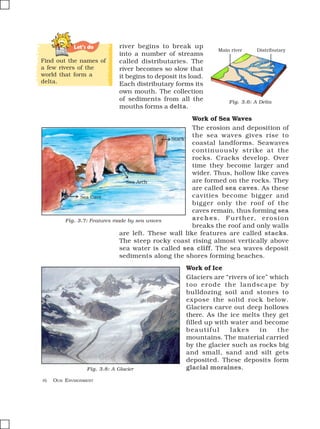 16 OUR ENVIRONMENT
river begins to break up
into a number of streams
called distributaries. The
river becomes so slow that
it begins to deposit its load.
Each distributary forms its
own mouth. The collection
of sediments from all the
mouths forms a delta.
Work of Sea Waves
The erosion and deposition of
the sea waves gives rise to
coastal landforms. Seawaves
continuously strike at the
rocks. Cracks develop. Over
time they become larger and
wider. Thus, hollow like caves
are formed on the rocks. They
are called sea caves. As these
cavities become bigger and
bigger only the roof of the
caves remain, thus forming sea
arches. Further, erosion
breaks the roof and only walls
are left. These wall like features are called stacks.
The steep rocky coast rising almost vertically above
sea water is called sea cliff. The sea waves deposit
sediments along the shores forming beaches.
Work of Ice
Glaciers are “rivers of ice” which
too erode the landscape by
bulldozing soil and stones to
expose the solid rock below.
Glaciers carve out deep hollows
there. As the ice melts they get
filled up with water and become
beautiful lakes in the
mountains. The material carried
by the glacier such as rocks big
and small, sand and silt gets
deposited. These deposits form
glacial moraines.
Let’s do
Find out the names of
a few rivers of the
world that form a
delta.
Fig. 3.8: A Glacier
Main river Distributary
Fig. 3.6: A Delta
Sea Cave
Sea Arch
Stack
Fig. 3.7: Features made by sea waves
 