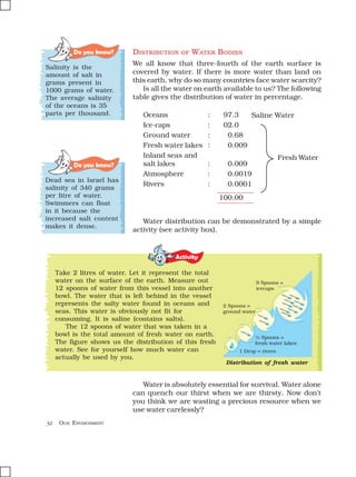 32 OUR ENVIRONMENT
Do you know?
Activity
Distribution of fresh water
1 Drop = rivers
9 Spoons =
icecaps
2 Spoons =
ground water
½ Spoons =
fresh water lakes
Take 2 litres of water. Let it represent the total
water on the surface of the earth. Measure out
12 spoons of water from this vessel into another
bowl. The water that is left behind in the vessel
represents the salty water found in oceans and
seas. This water is obviously not fit for
consuming. It is saline (contains salts).
The 12 spoons of water that was taken in a
bowl is the total amount of fresh water on earth.
The figure shows us the distribution of this fresh
water. See for yourself how much water can
actually be used by you.
Do you know?
Dead sea in Israel has
salinity of 340 grams
per litre of water.
Swimmers can float
in it because the
increased salt content
makes it dense.
Oceans : 97.3
Ice-caps : 02.0
Ground water : 0.68
Fresh water lakes : 0.009
Inland seas and
salt lakes : 0.009
Atmosphere : 0.0019
Rivers : 0.0001
100.00
Saline Water
Fresh Water
Salinity is the
amount of salt in
grams present in
1000 grams of water.
The average salinity
of the oceans is 35
parts per thousand.
DISTRIBUTION OF WATER BODIES
We all know that three-fourth of the earth surface is
covered by water. If there is more water than land on
this earth, why do so many countries face water scarcity?
Is all the water on earth available to us? The following
table gives the distribution of water in percentage.
Water distribution can be demonstrated by a simple
activity (see activity box).
Water is absolutely essential for survival. Water alone
can quench our thirst when we are thirsty. Now don’t
you think we are wasting a precious resource when we
use water carelessly?
 