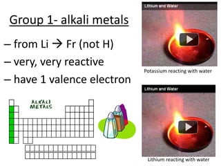 Group 1- alkali metals
– from Li  Fr (not H)
– very, very reactive
                            Potassium reacting with water
– have 1 valence electron




                             Lithium reacting with water
 