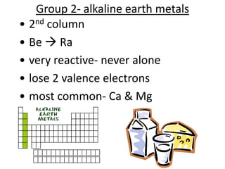 Group 2- alkaline earth metals
• 2nd column
• Be  Ra
• very reactive- never alone
• lose 2 valence electrons
• most common- Ca & Mg
 