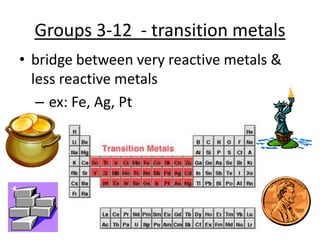 Groups 3-12 - transition metals
• bridge between very reactive metals &
  less reactive metals
   – ex: Fe, Ag, Pt
 