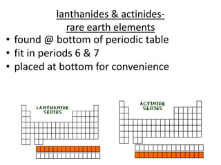 lanthanides & actinides-
               rare earth elements
• found @ bottom of periodic table
• fit in periods 6 & 7
• placed at bottom for convenience
 