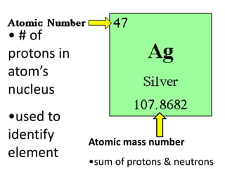 • # of
protons in
atom’s
nucleus
•used to
identify     Atomic mass number
element
             •sum of protons & neutrons
 