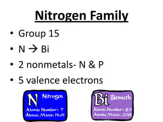 Nitrogen Family
•   Group 15
•   N  Bi
•   2 nonmetals- N & P
•   5 valence electrons
 
