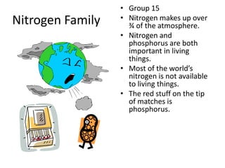 • Group 15
Nitrogen Family   • Nitrogen makes up over
                    ¾ of the atmosphere.
                  • Nitrogen and
                    phosphorus are both
                    important in living
                    things.
                  • Most of the world’s
                    nitrogen is not available
                    to living things.
                  • The red stuff on the tip
                    of matches is
                    phosphorus.
 