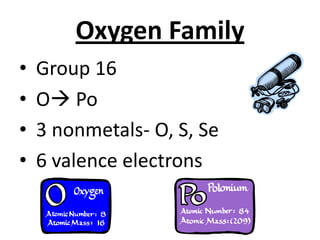 Oxygen Family
•   Group 16
•   O Po
•   3 nonmetals- O, S, Se
•   6 valence electrons
 