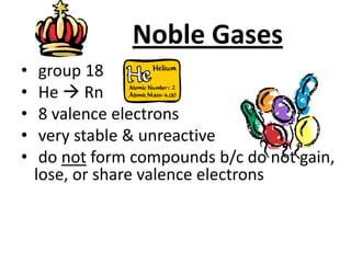 Noble Gases
•    group 18
•    He  Rn
•    8 valence electrons
•    very stable & unreactive
•    do not form compounds b/c do not gain,
    lose, or share valence electrons
 