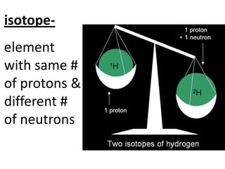isotope-
element
with same #
of protons &
different #
of neutrons
 
