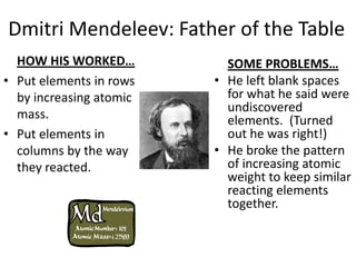 Dmitri Mendeleev: Father of the Table
  HOW HIS WORKED…          SOME PROBLEMS…
• Put elements in rows   • He left blank spaces
  by increasing atomic     for what he said were
                           undiscovered
  mass.                    elements. (Turned
• Put elements in          out he was right!)
  columns by the way     • He broke the pattern
  they reacted.            of increasing atomic
                           weight to keep similar
                           reacting elements
                           together.
 