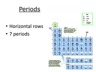 Periods

• Horizontal rows
• 7 periods
 