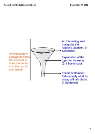 hooked on introductions.notebook          September 04, 2012




                                   An interesting lead 
                                   that grabs the 
                                   reader's attention. (1 
                                   Sentence)
     An introductory 
     paragraph works               Explanation of the 
     like a funnel to              topic for the essay. 
     draw the reader               (2­3 Sentences)
     in to the rest of 
     your essay!
                                   Thesis Statement ­ 
                                   Tells exactly what this 
                                   essay will talk about. 
                                   (1 Sentence)




                                                               14
 