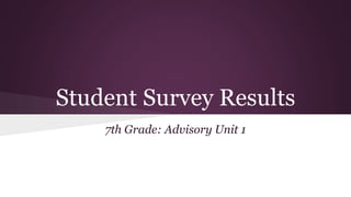 Student Survey Results
7th Grade: Advisory Unit 1
 
