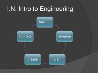 I.N. Intro to Engineering